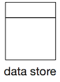 data store