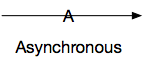 Asynchronous flow