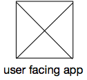User Facing App