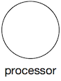 processor