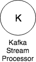 Kafka Stream Processor