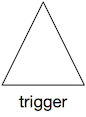 trigger