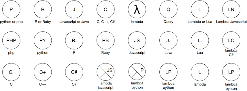 Examples of processors